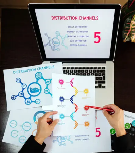 Interactive content: image of computer screen showing various distribution channels