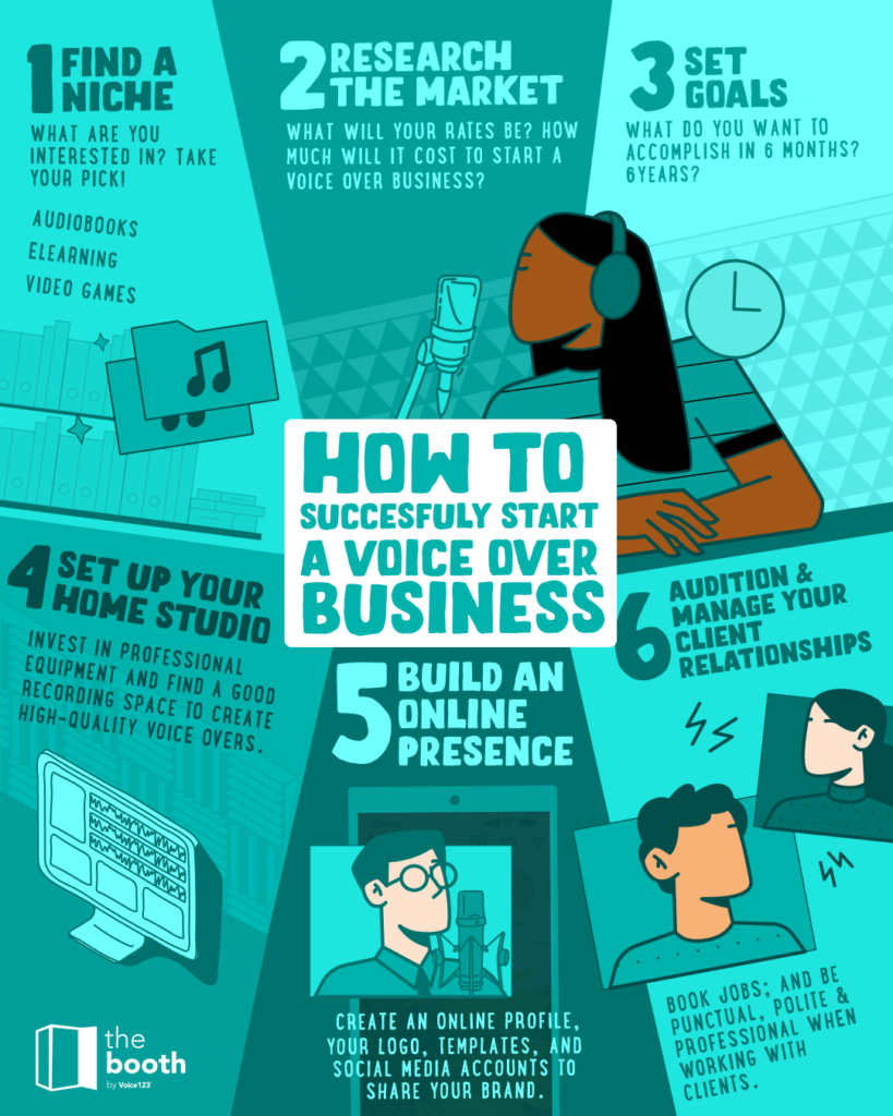 Here's how to start a voice over business successfully | Voice over Guide