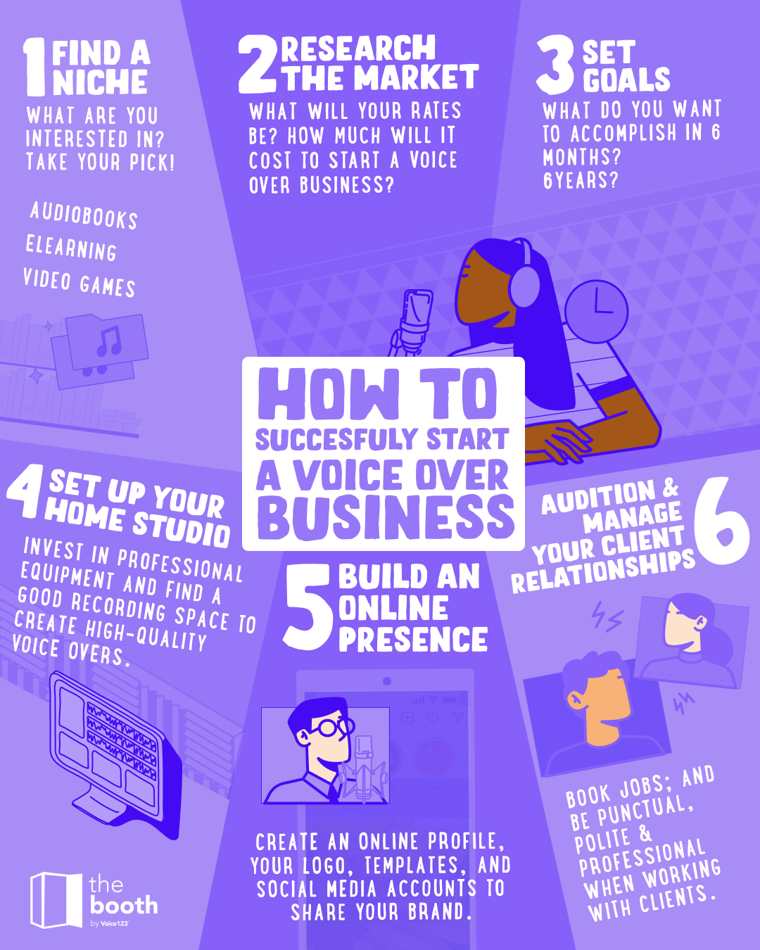 voice over business plan