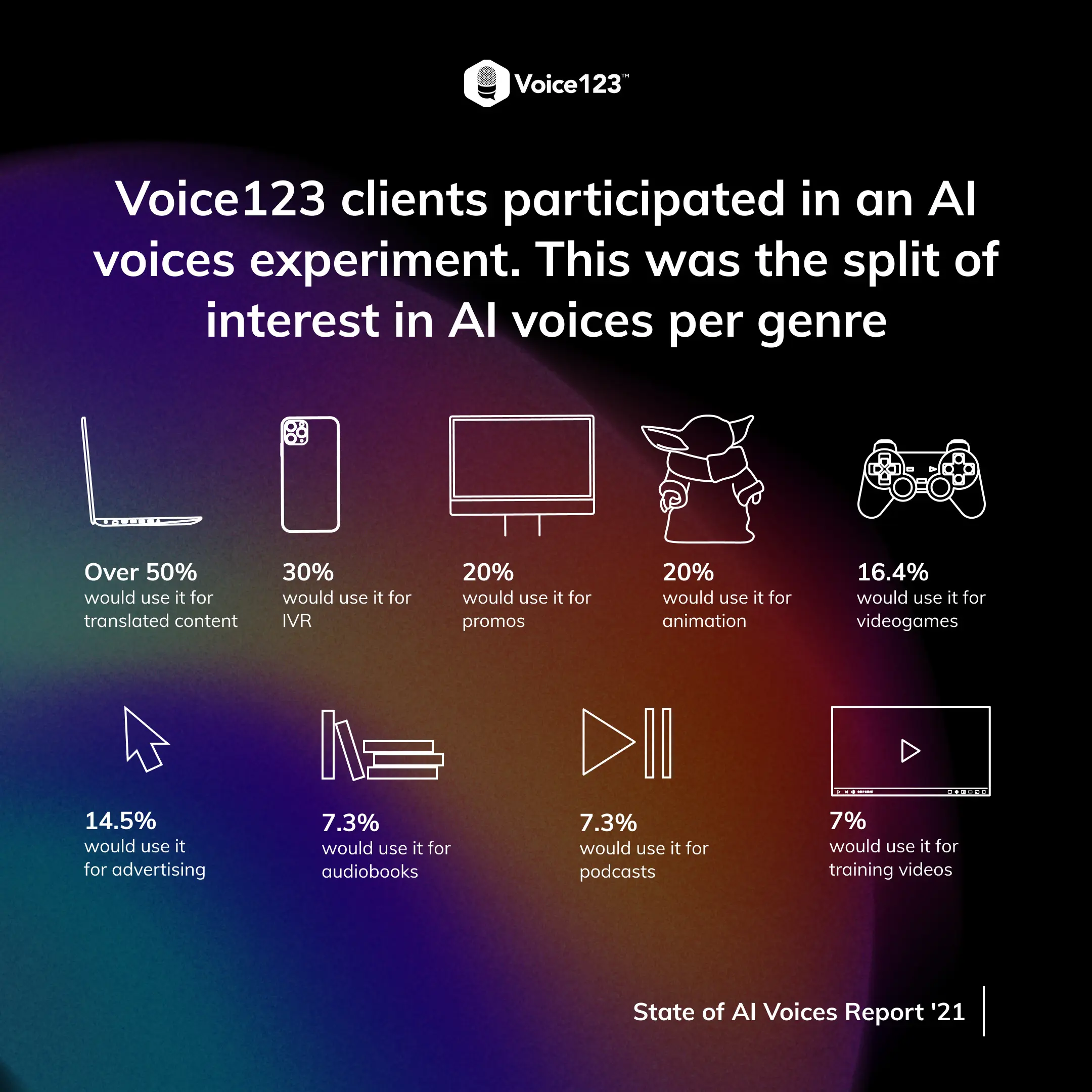 AI Voices