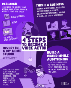 How To Get Into Voice Acting | Voice Over Guide